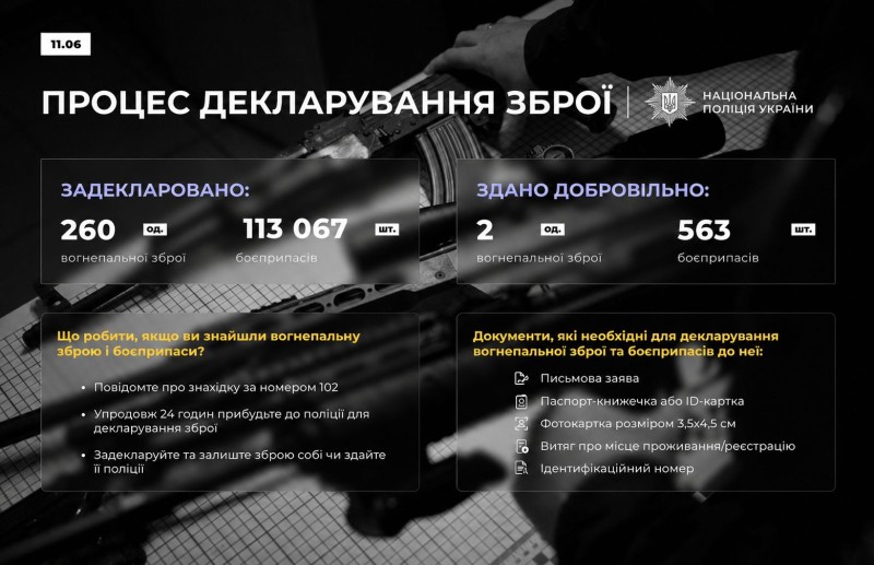 На фото відображена статистична інформація, вказана у статті.