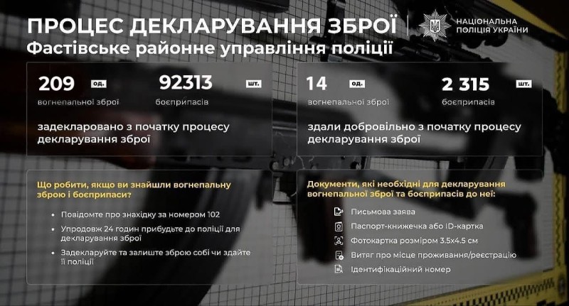 На фотографії зображено декларування зброї та боєприрасів до неї на Фастівщині.