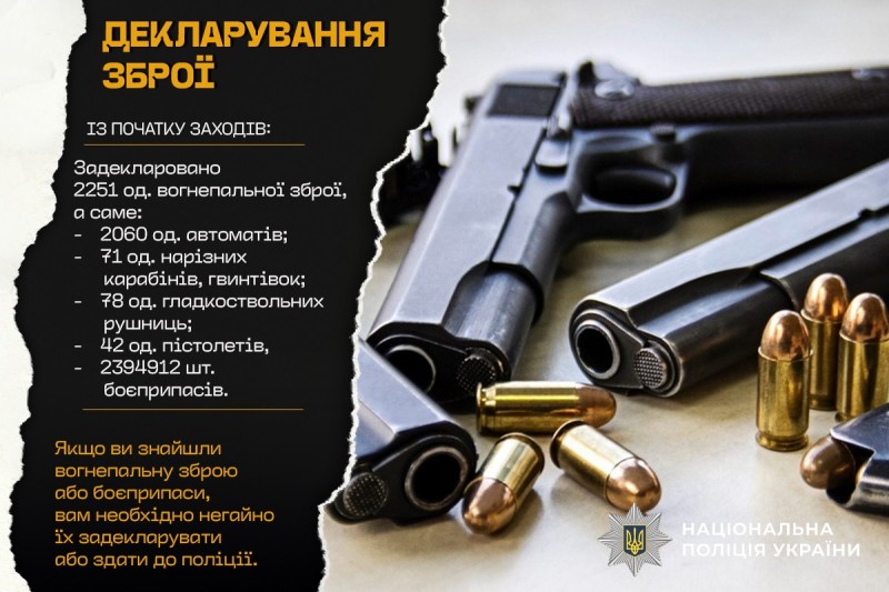 Декларування зброї