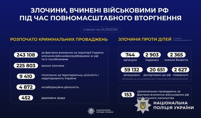 Злочини, вчинені військовими рф