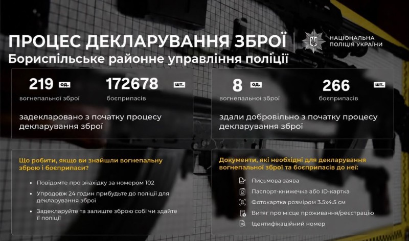 На фото зображено інформацію щодо декларування зброї