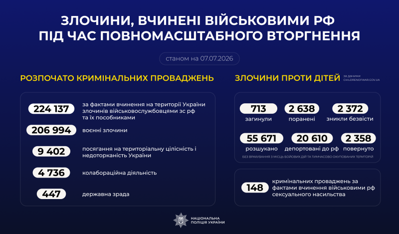Злочини, вчинені військовими рф