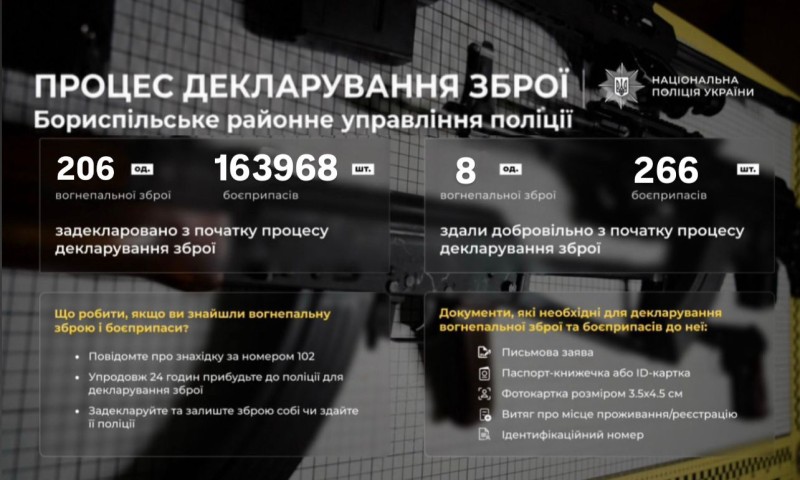 На фото статистичні дані, які вказані у статті.