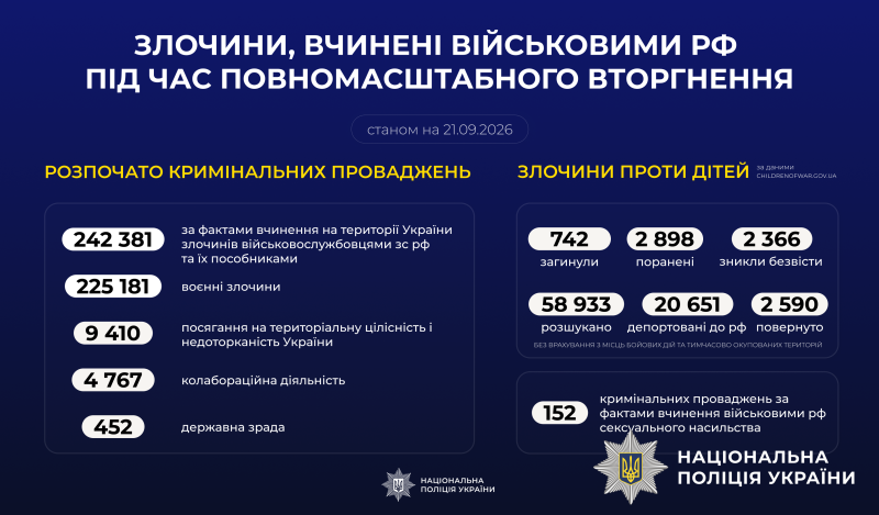 Злочини, вчинені військовими рф