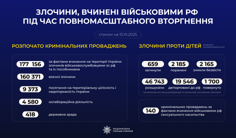 злочини, вчинені військовими рф під час повномасштабного вторгнення