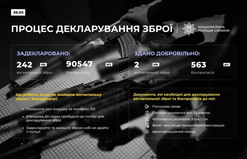 На фото зображена статистика декларування зброї