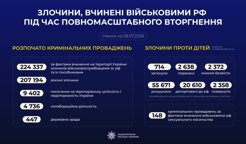 Злочини, вчинені військовими рф