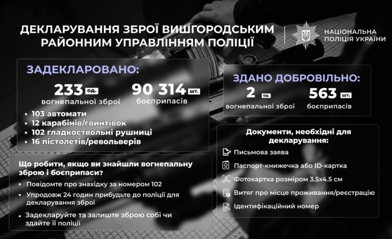 На фотографії зображено декларування вогнепальної зброї та боєприпасів до неї у Вишгородському районному управлінні поліції.