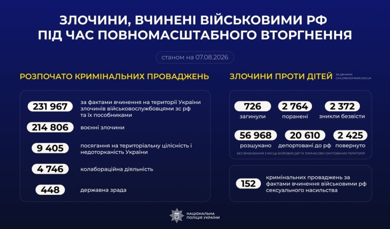 Злочини, вчинені військовими рф