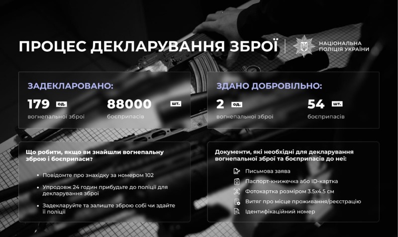 На фото зображено резултати декларування зброї та боєприпасів до неї на Броварщині.