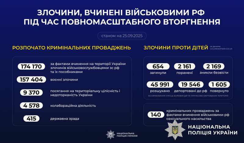про злочини, вчинені військовими рф під час повномасштабного вторгнення в Україну