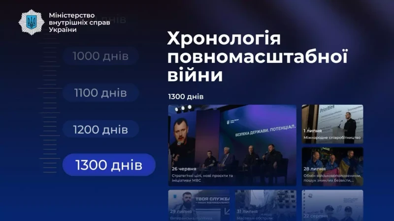 емблема МВС, про хронологію повномасштабної війни