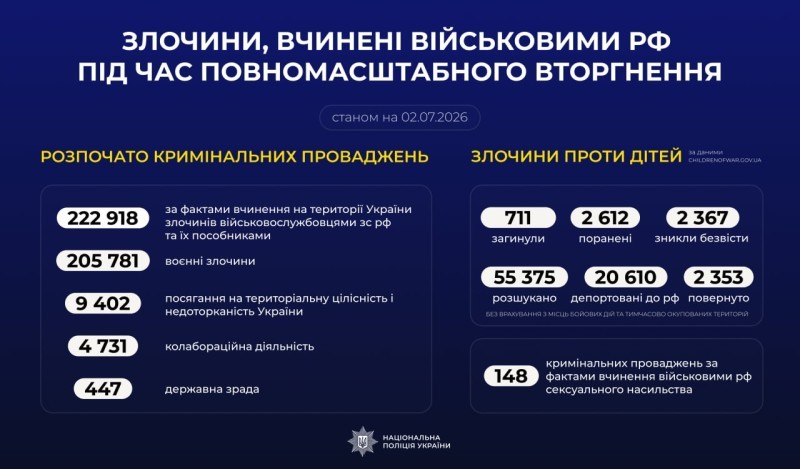 Злочини, вчинені військовими рф
