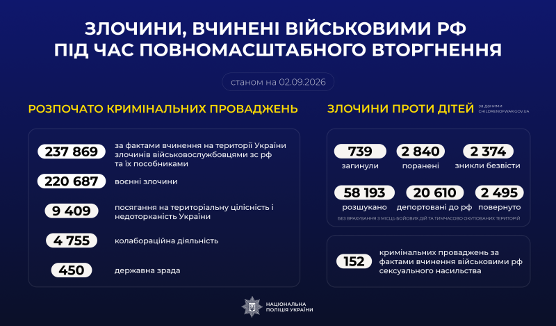 Злочини, вчинені військовими рф