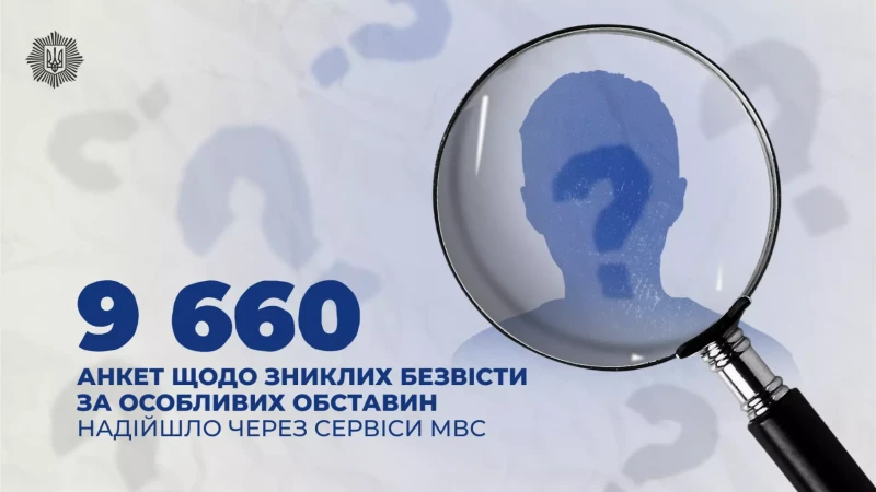 про 9660 анкет про зниклих безвісти, що надійшли через сервіси МВС