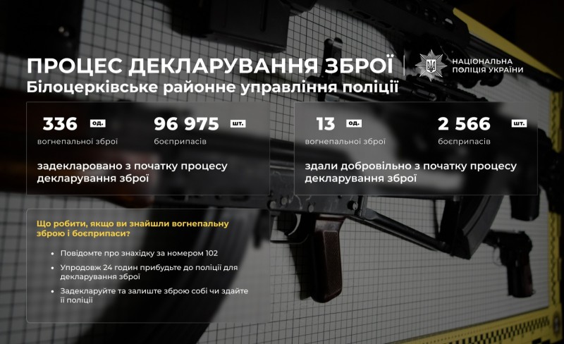 На фотографії зображено результати декларування зброї та боєприпасів до неї на Київщині.