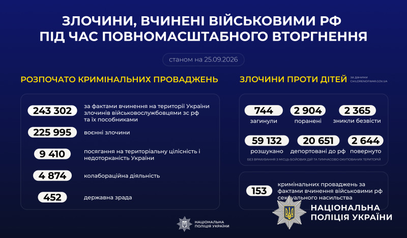 Злочини, вчинені військовими рф
