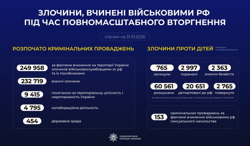 На фото зазначена статистична інформація.