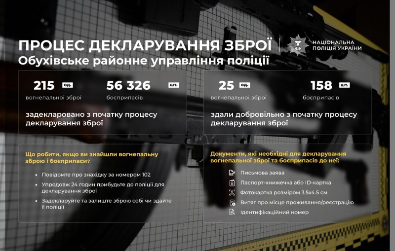 На фото відображені статистичні дані, вказані у статті.