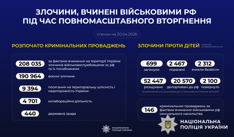 Злочини, вчинені військовими рф