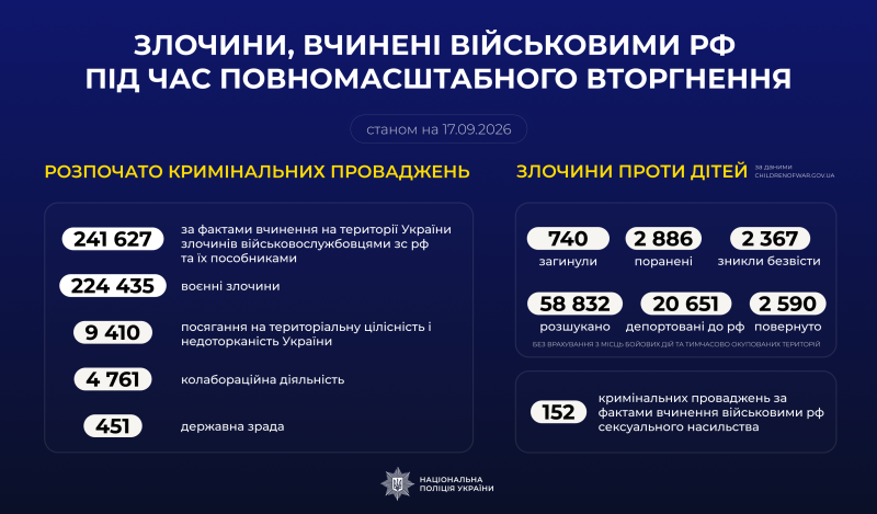 На фото зображені цифри