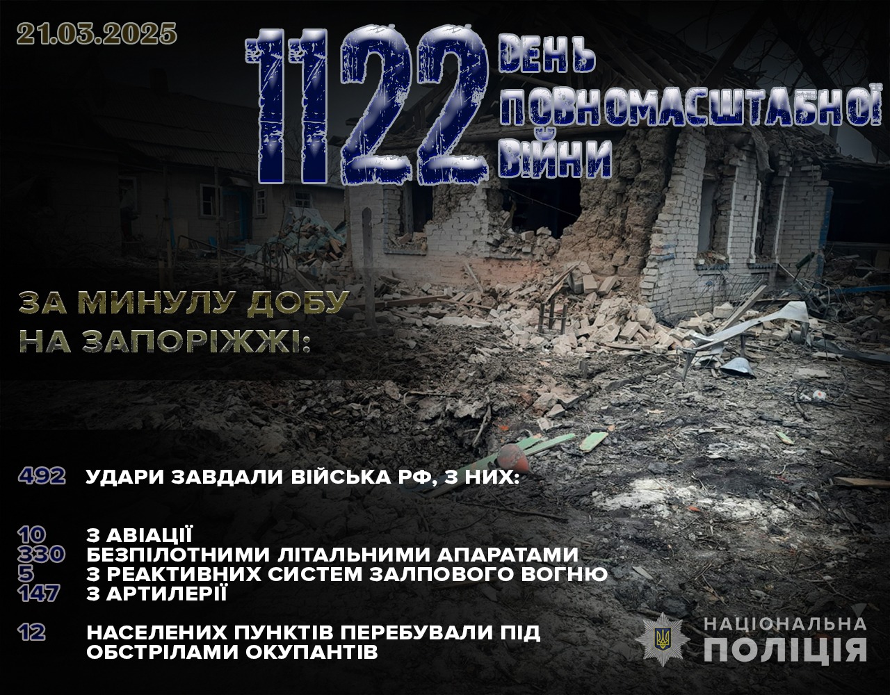 на запоріжжі внаслідок ворожих атак є поранені: поліцейські задокументували наслідки воєнних злочинів рф на запоріжжі внаслідок ворожих атак є поранені: поліцейські задокументували наслідки воєнних злочинів рф