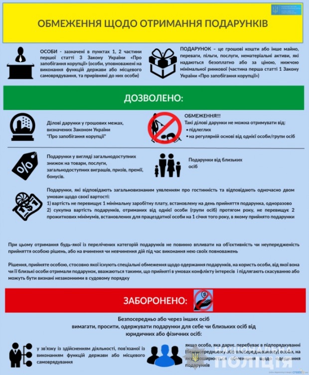 обмеження щодо одержання подарунків