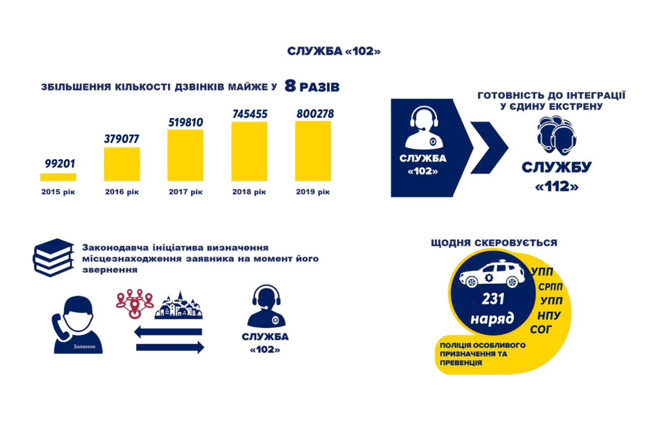 3. Служба 102.jpg