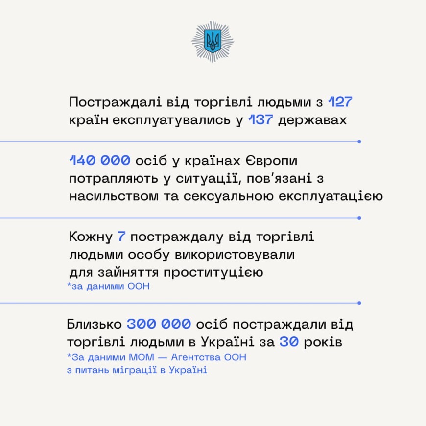 30 липня - всесвітній день протидії торгівлі людьми