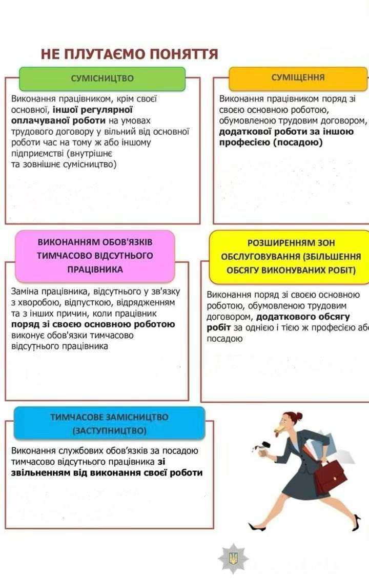 суб'єктам декларування