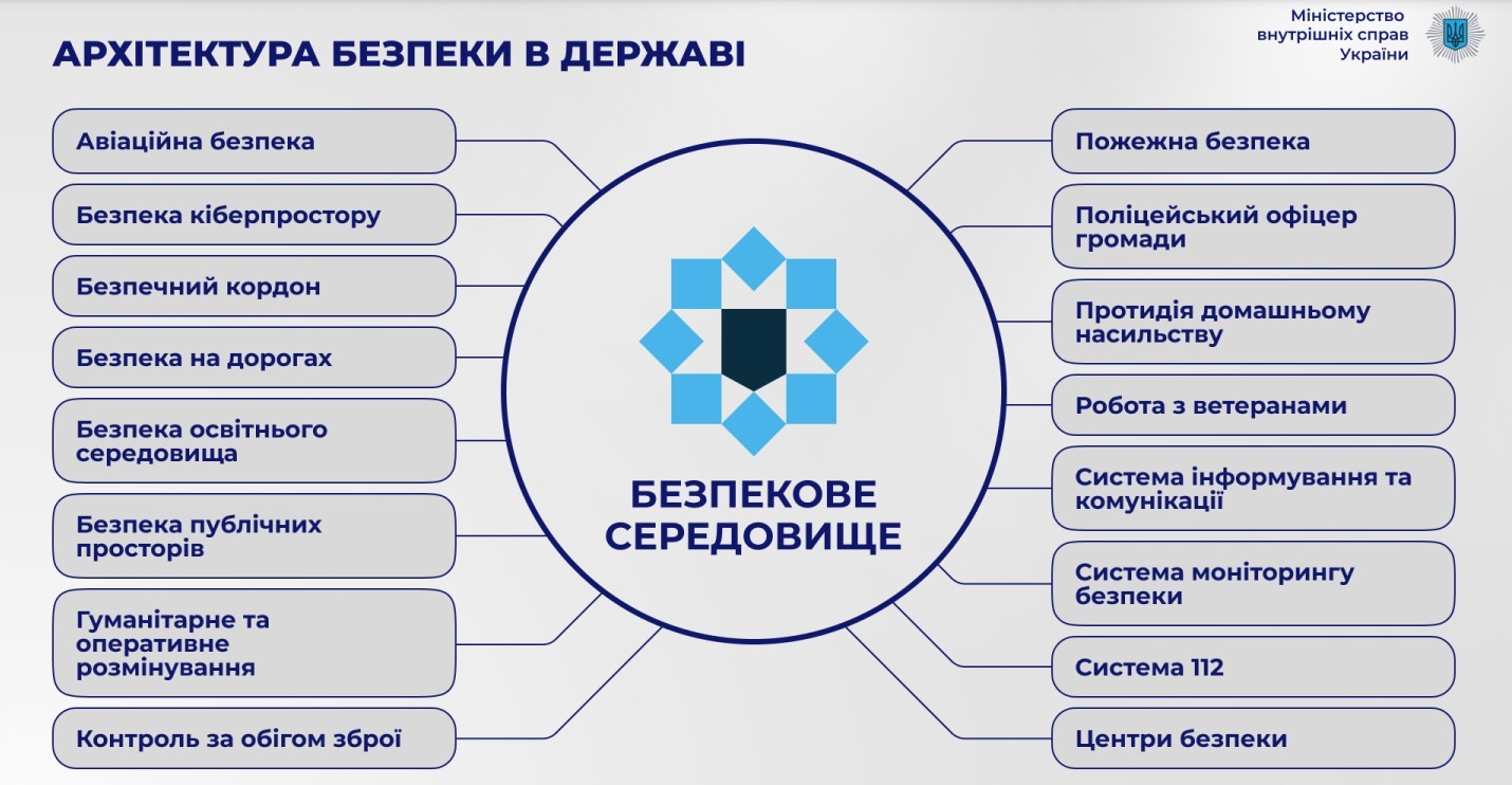 ігор клименко: «мвс будує нову архітектуру безпеки в державі»