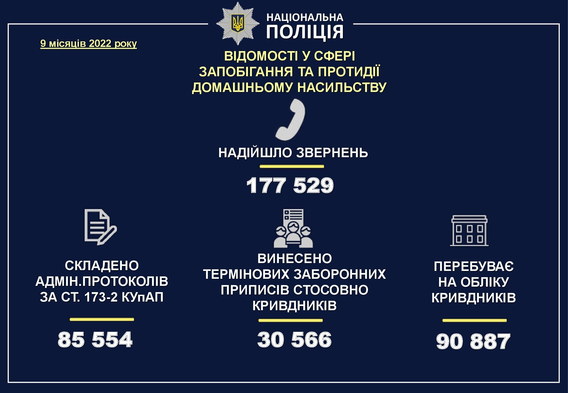 протидія домашньому насильству