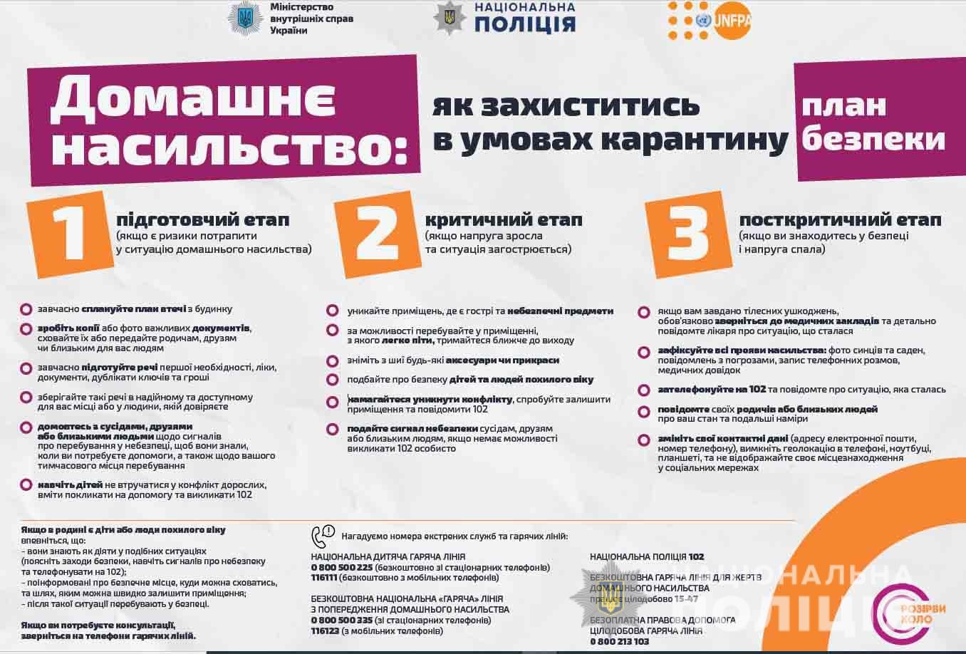 протидія домашньому насильству