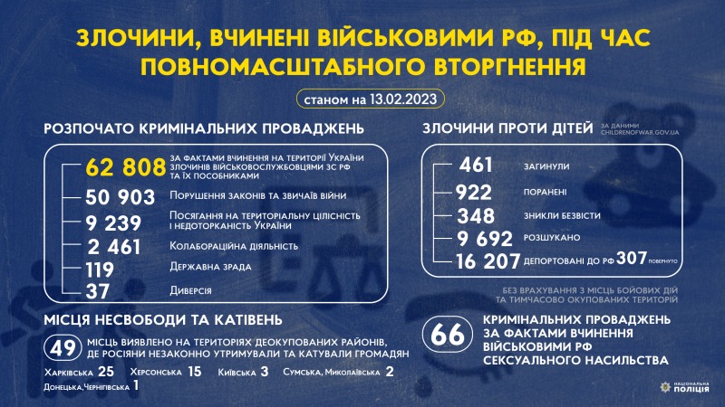злочини, вчинені військовими рф під час повномасштабного вторгнення в україну (станом на 13 лютого)