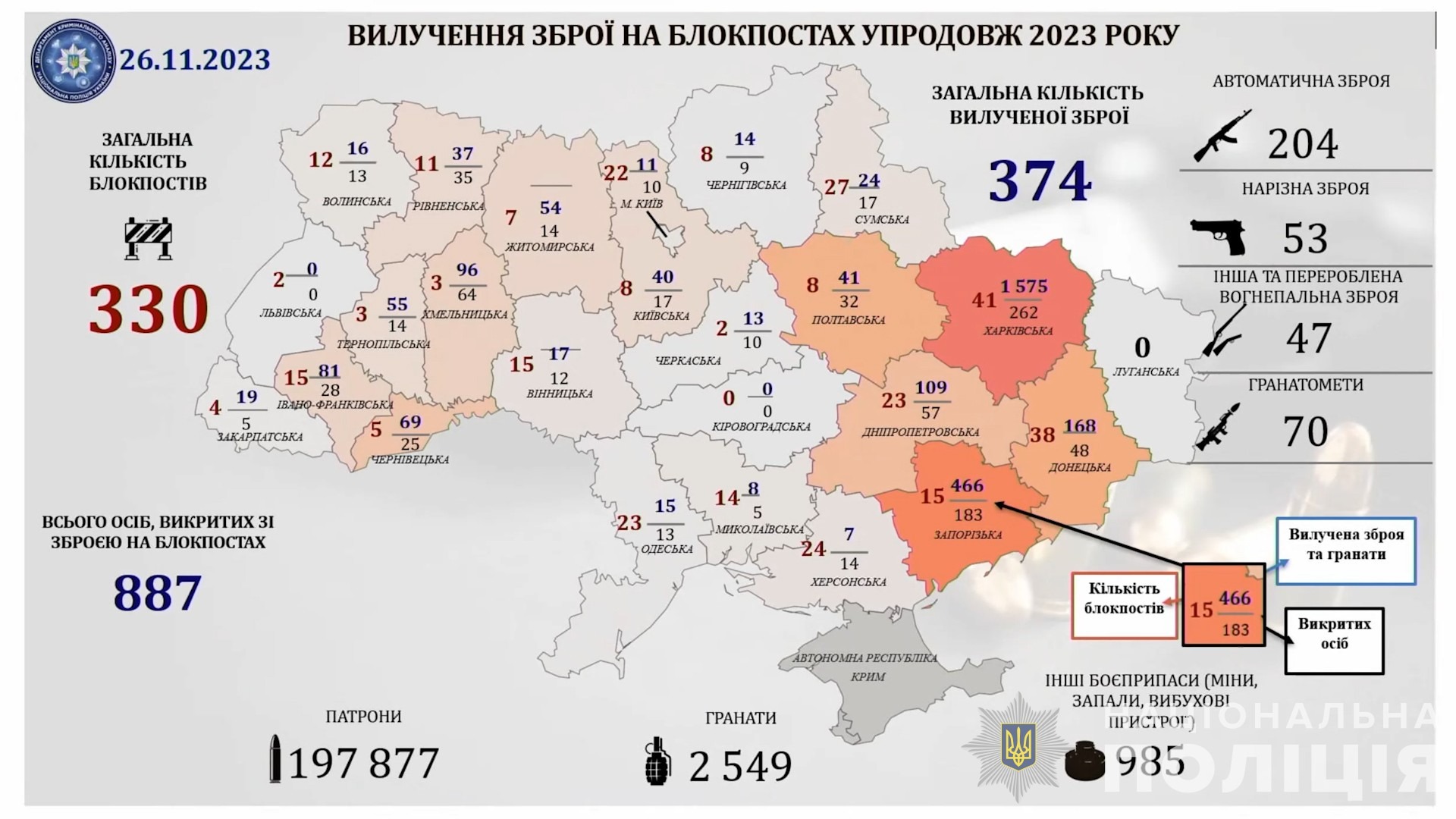 жодного факту контрабанди зброї військового зразка з україни до єс не виявлено, - вадим дзюбинський