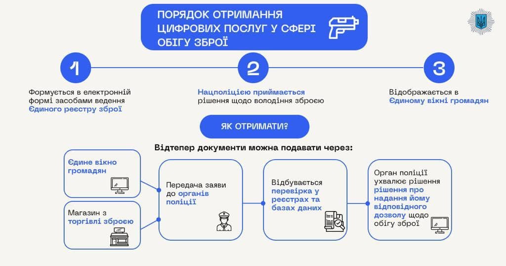 єдиний реєстр зброї відсьогодні повноцінно працює, - очільник мвс ігор клименко