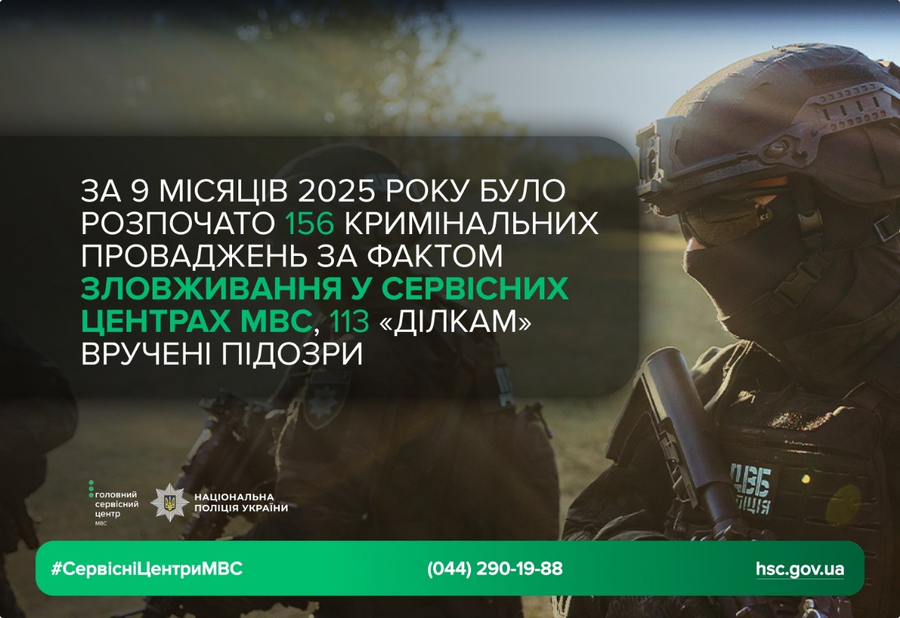 за 9 місяців розпочато 156 кримінальних проваджень за фактом зловживання у сервісних центрах МВС
