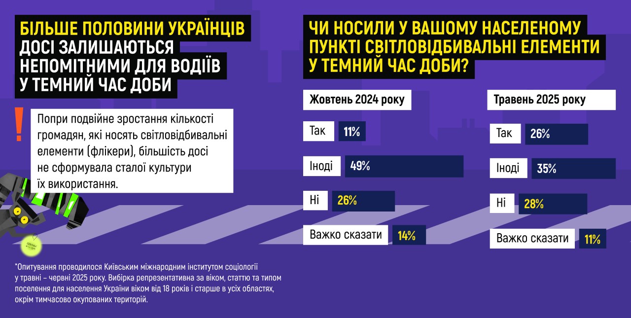 ЮНІСЕФ спільно з МВС, ДСНС та Нацполіцією закликають дітей, молодь і дорослих до безпечної поведінки взимку