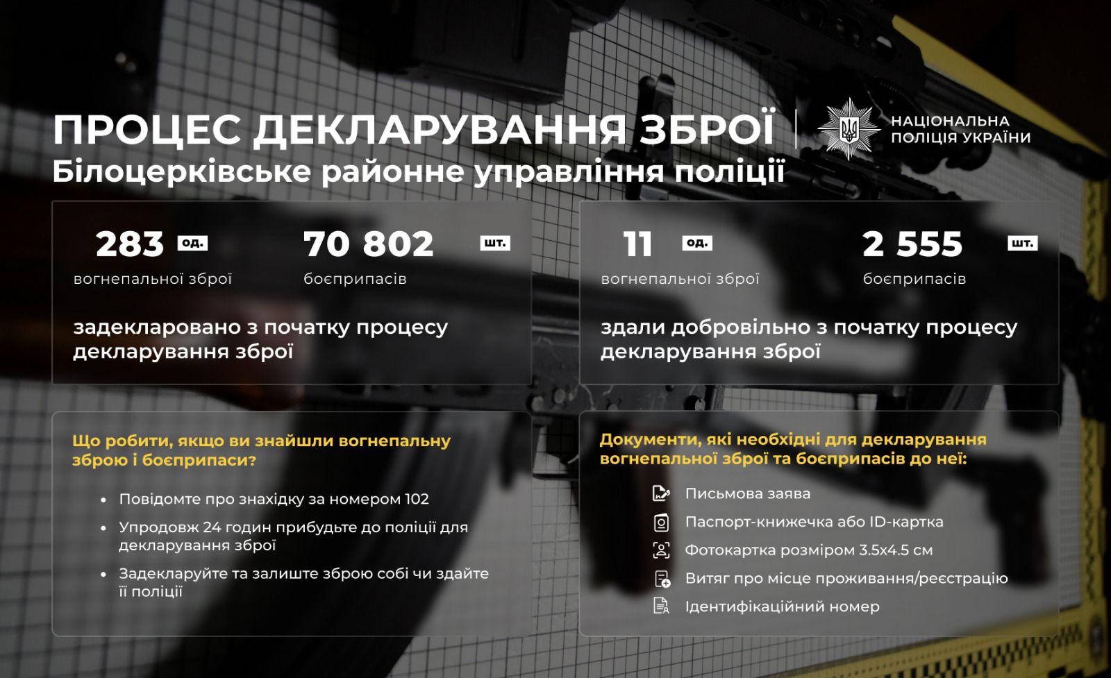 На фото статистична інформація.