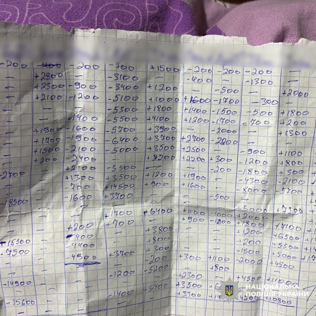 Поліція Харківщини викрила осіб, причетних до викрадення майже 2 мільйонів гривень з рахунку вдови загиблого військовослужбовця