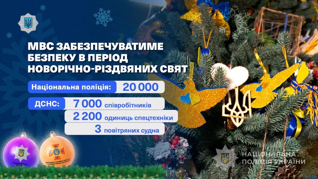 різдвяно-новорічні свята: 20 тисяч поліцейських та 7 тисяч рятувальників - на варті безпеки