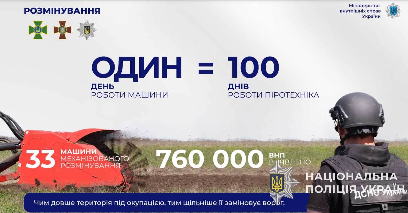 1 день роботи машини механізованого розмінування – це 100 днів роботи піротехніка, – ігор клименко
