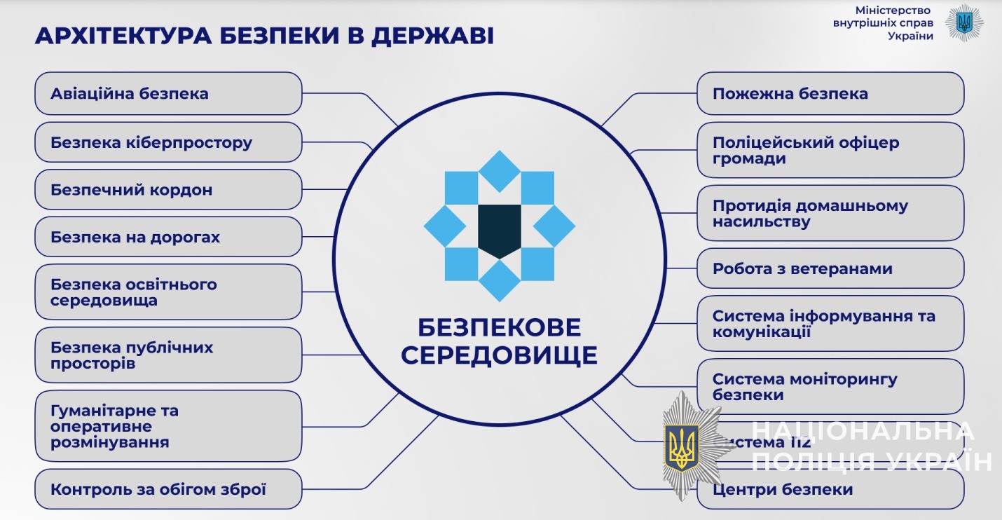 ігор клименко: «мвс будує нову архітектуру безпеки в державі»