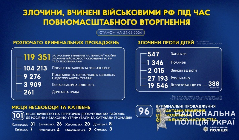 злочини, вчинені військовими рф під час повномасштабного вторгнення в україну (станом на 24.05.2024)