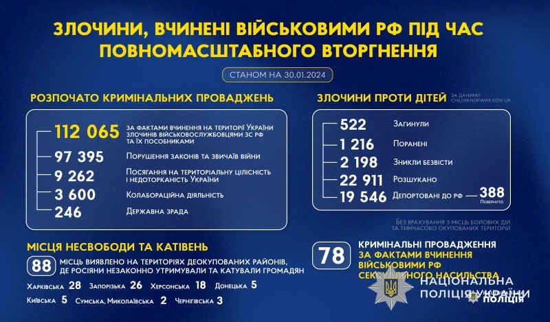 злочини, вчинені військовими рф під час повномасштабного вторгнення в україну (станом на 30.01.2024)