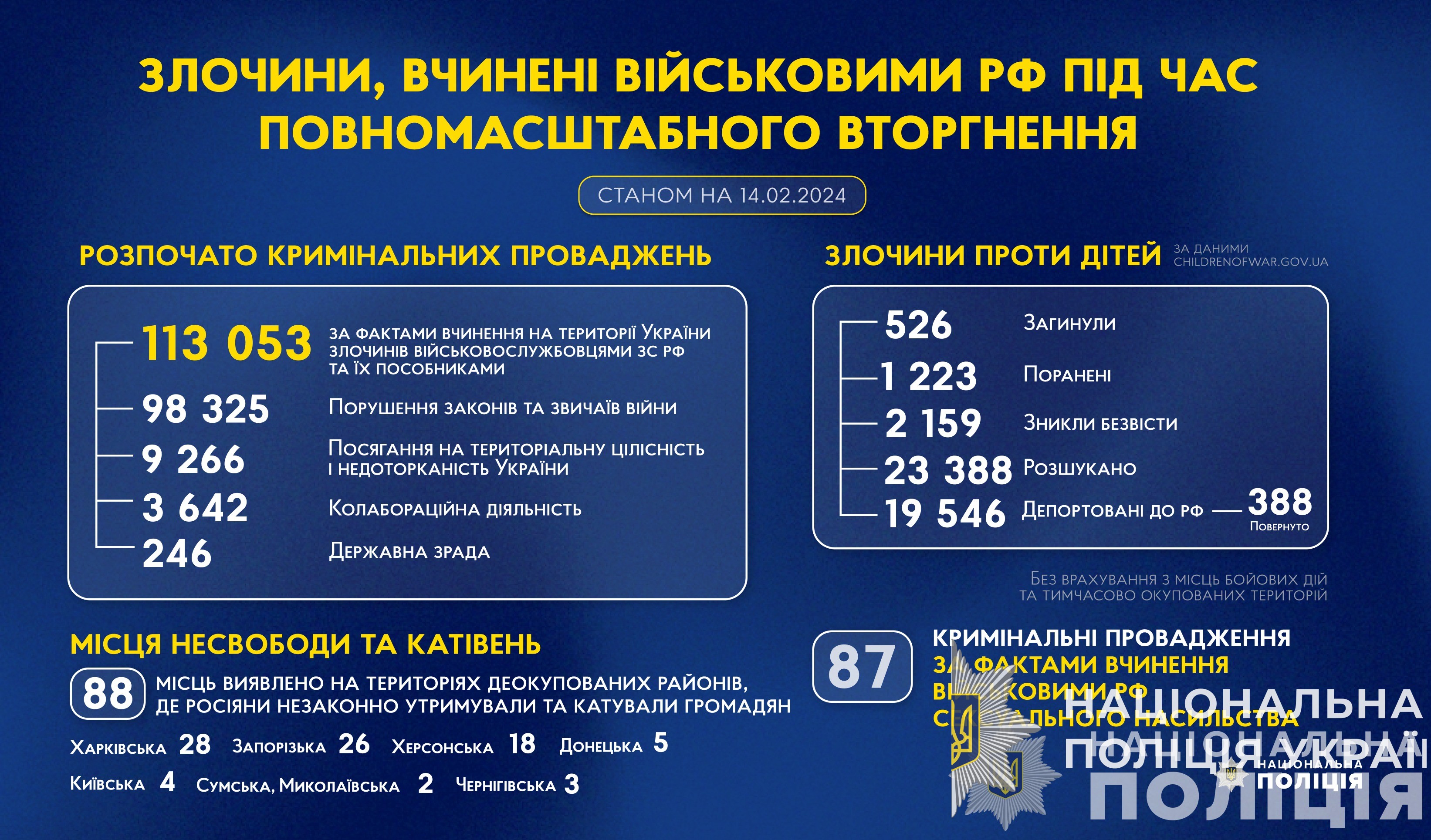 злочини, вчинені військовими рф під час повномасштабного вторгнення в україну (станом на 14.02.2024)
