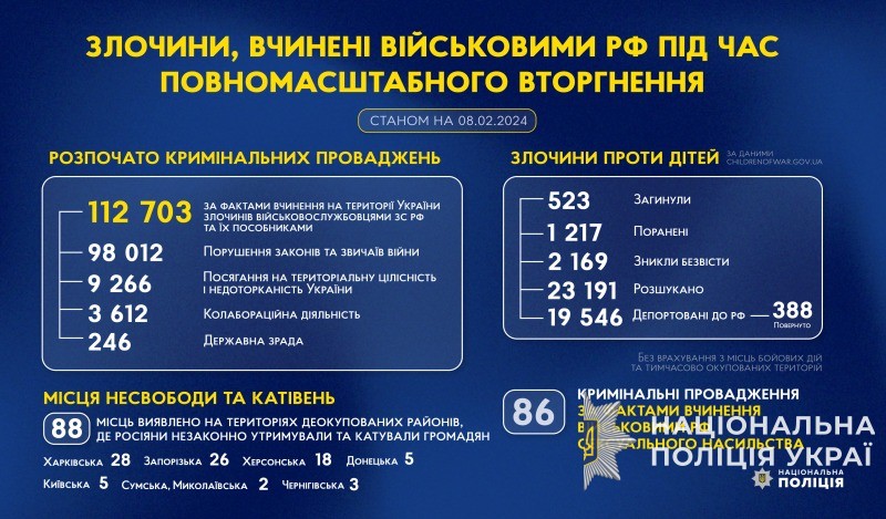 злочини, вчинені військовими рф під час повномасштабного вторгнення в україну (станом на 08.02.2024)