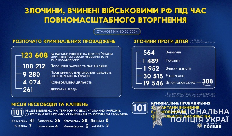 злочини, вчинені військовими рф під час повномасштабного вторгнення в україну (станом на 30.07.2024)