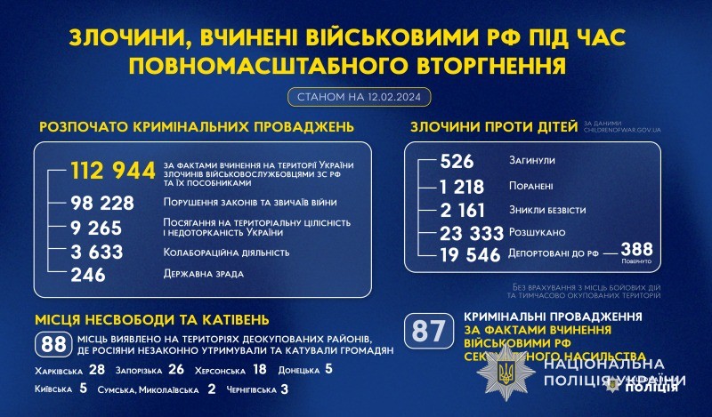 злочини, вчинені військовими рф під час повномасштабного вторгнення в україну (станом на 12.02.2024) злочини, вчинені військовими рф під час повномасштабного вторгнення в україну (станом на 12.02.2024)