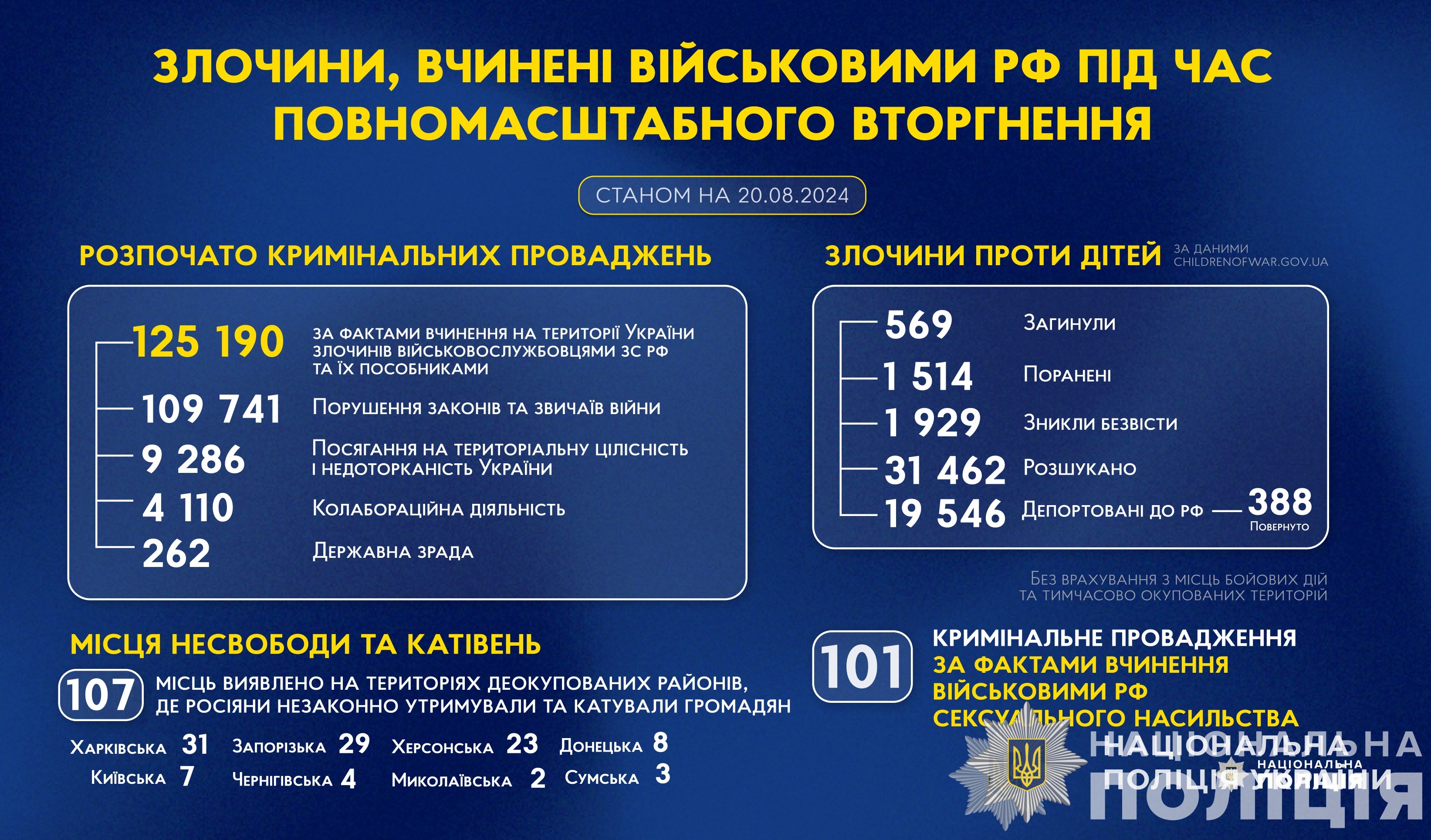 злочини, вчинені військовими рф під час повномасштабного вторгнення в україну (станом на 20.08.2024)